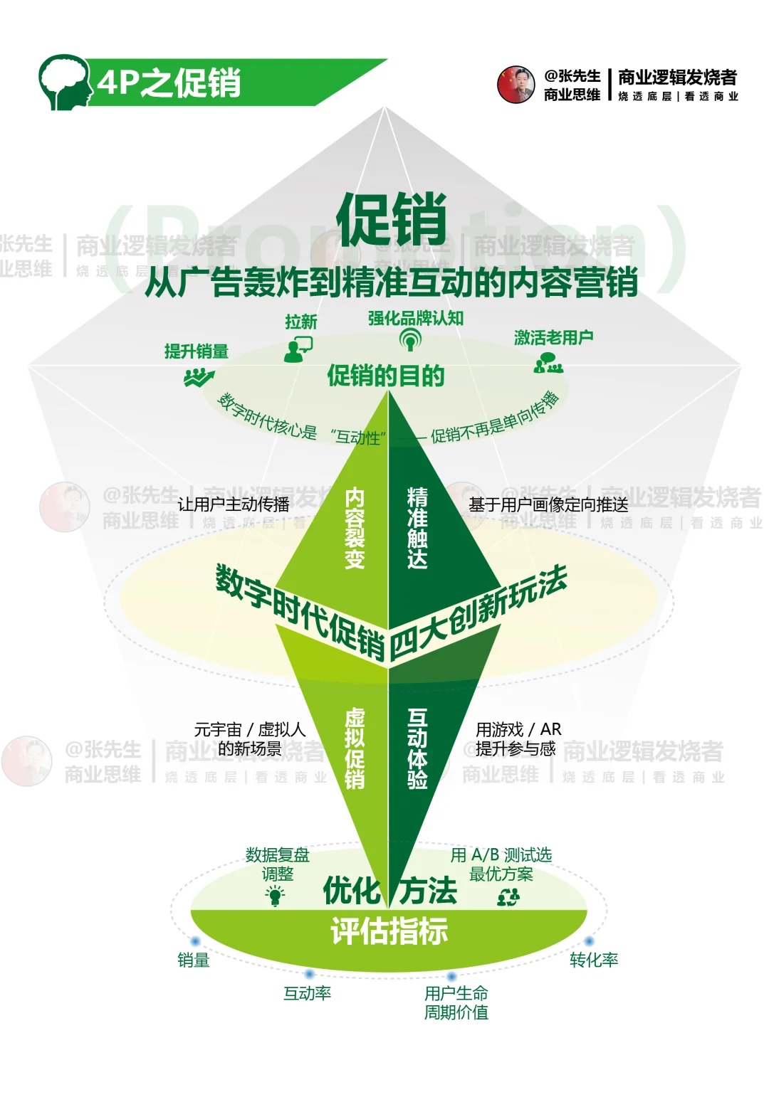 企业双线增长破局