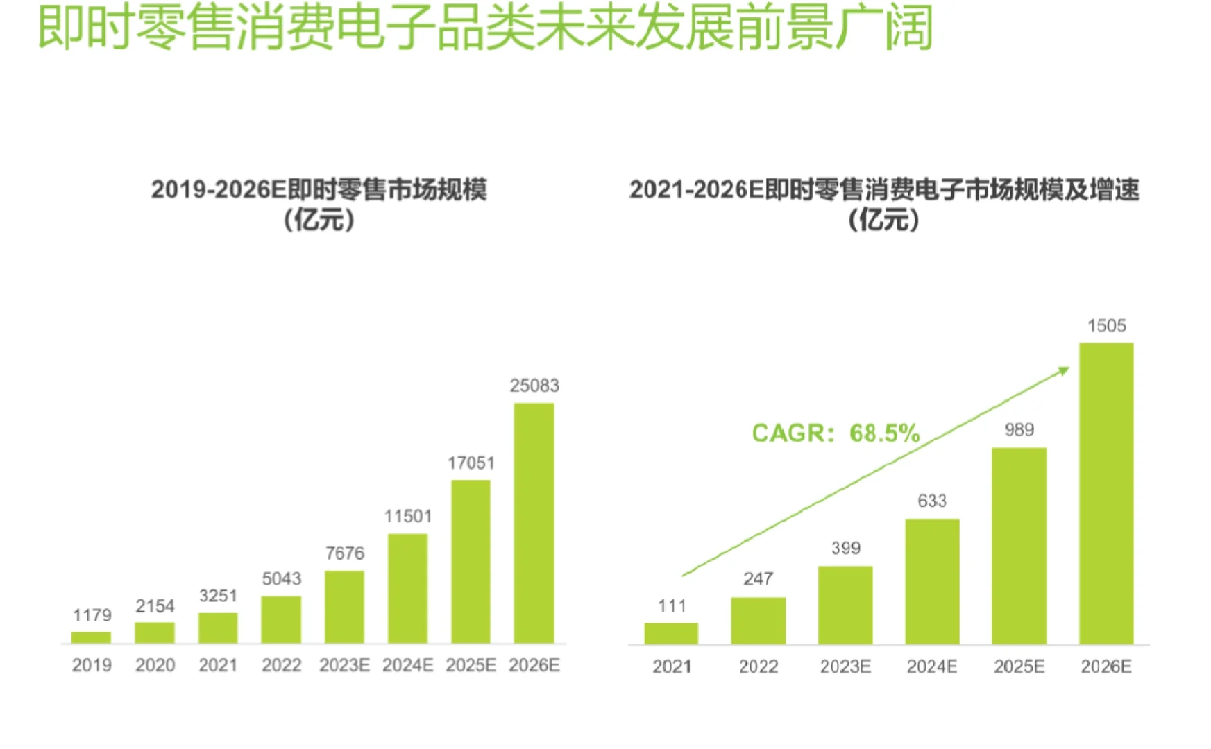 即时零售消费电子领域报告