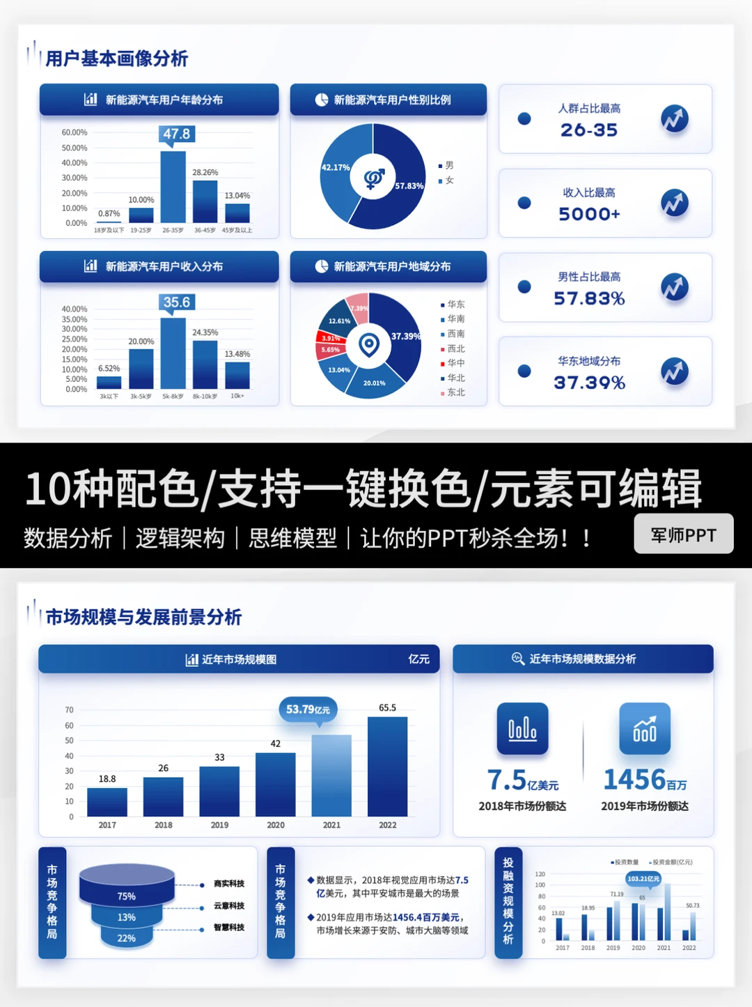 市场调研分析报告PPT怎么写？干货来了～