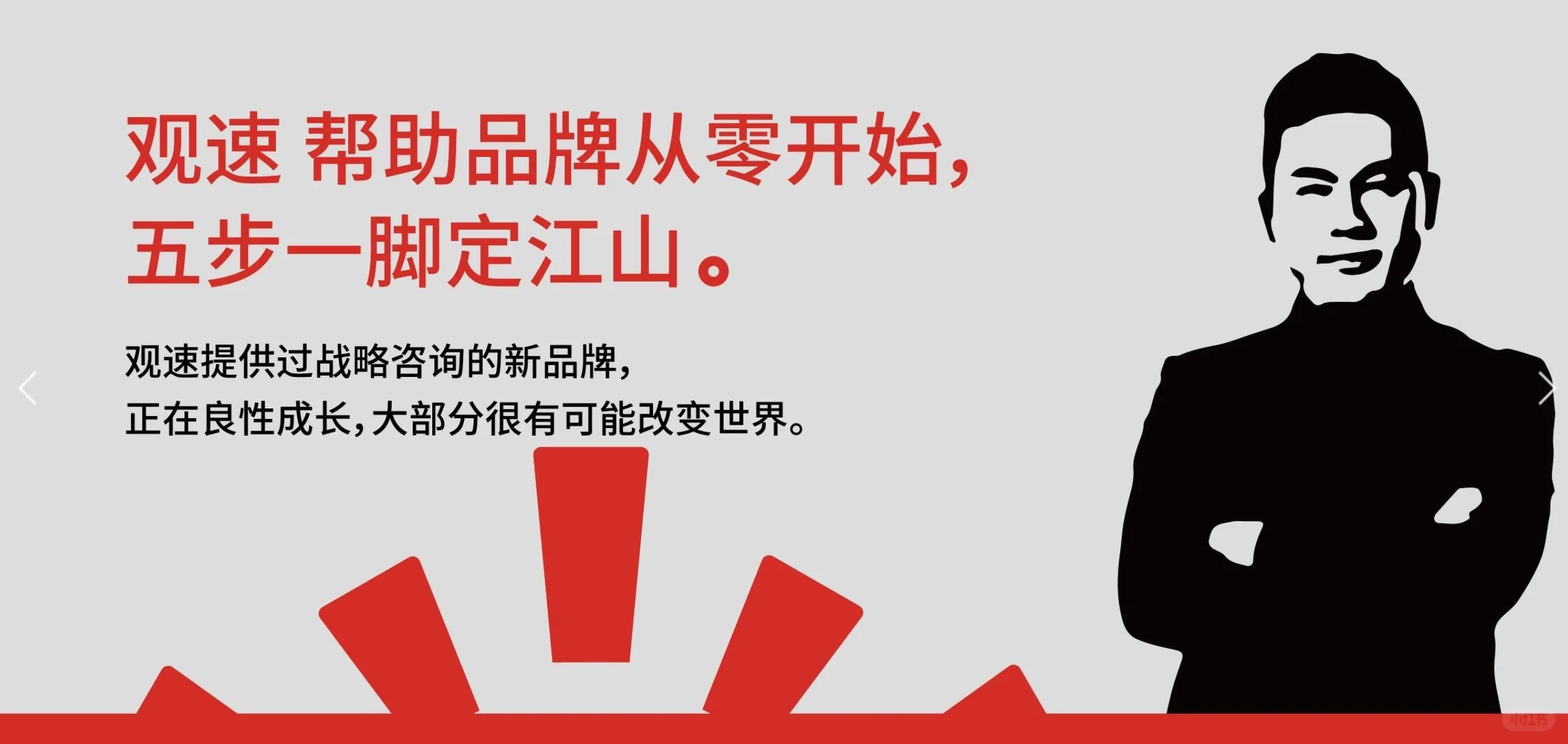 商业画布的4个视角和9大模块