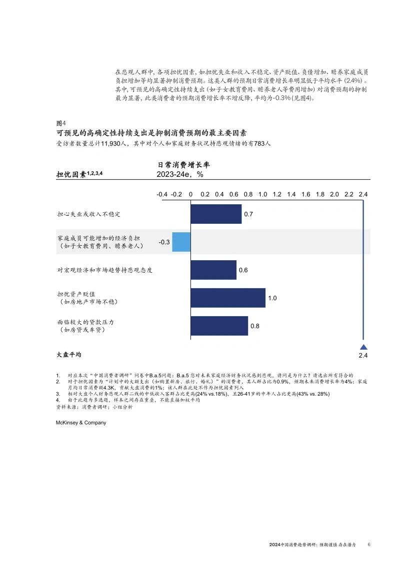 20页报告|2024年中国消费趋势报告