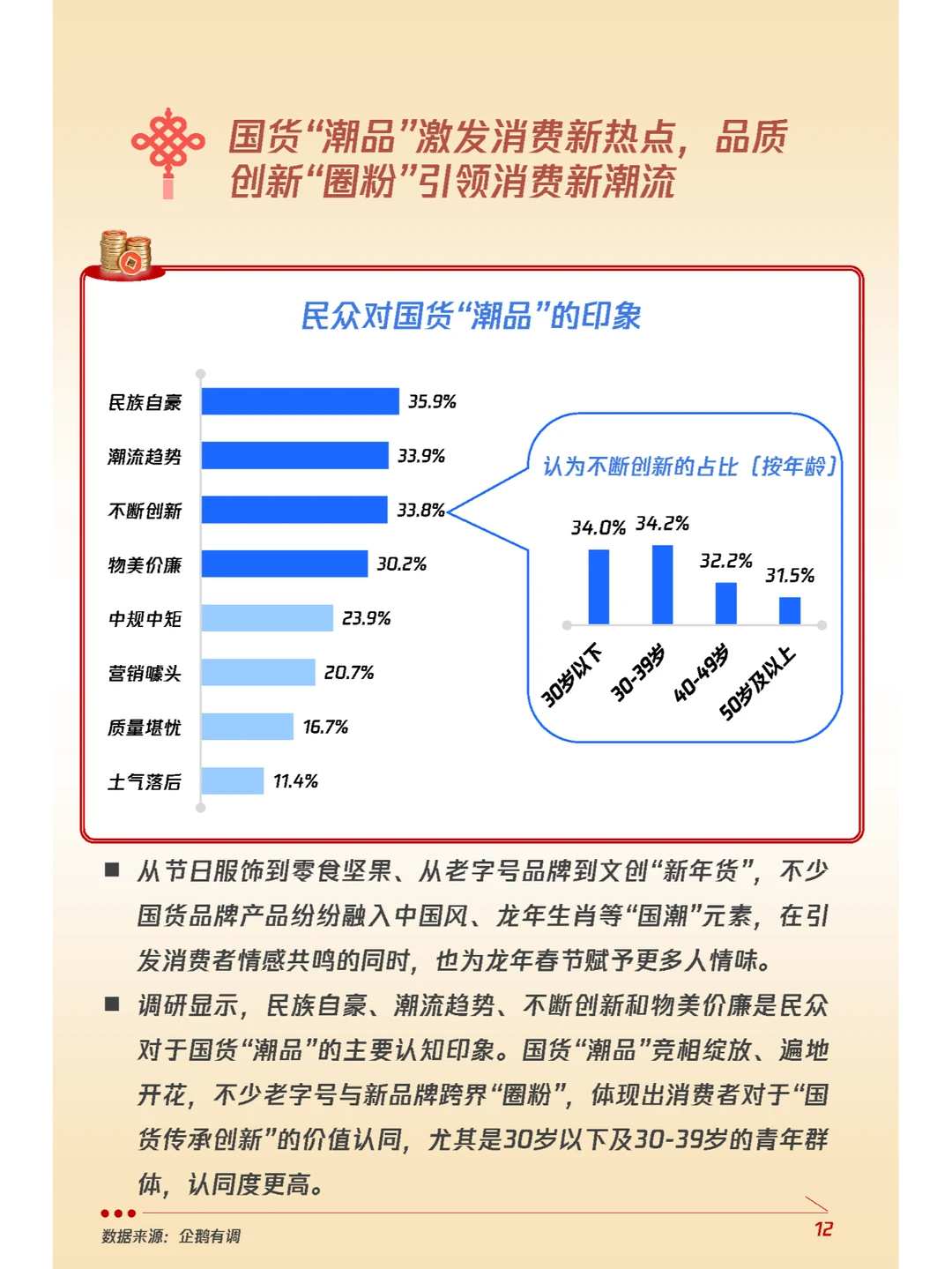 行业报告｜龙年春节消费意愿和行为调研报告