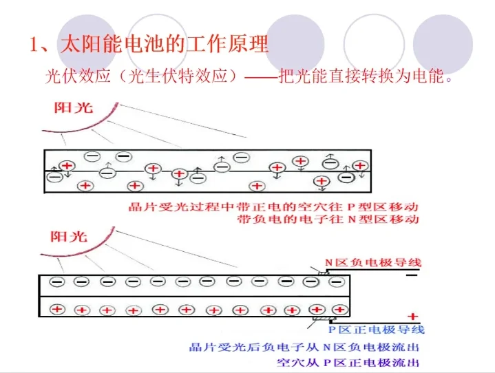 超级干货！31页光伏基础知识培训PPT课件~