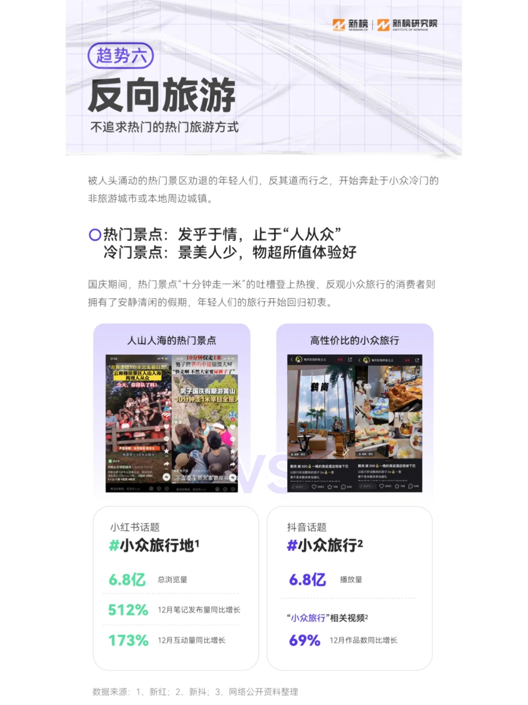 30页报告|2023消费趋势报告 变化隐藏机遇?
