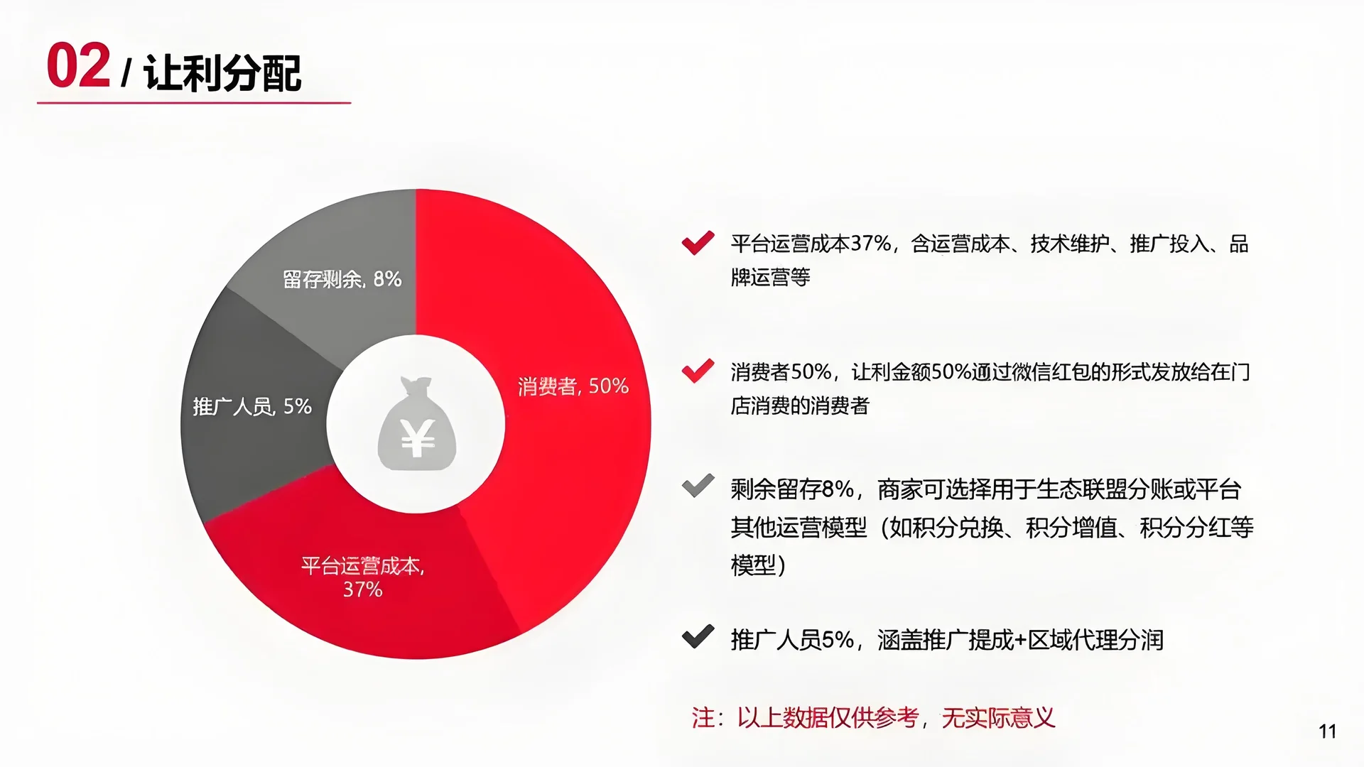 微团商业模式大解析！