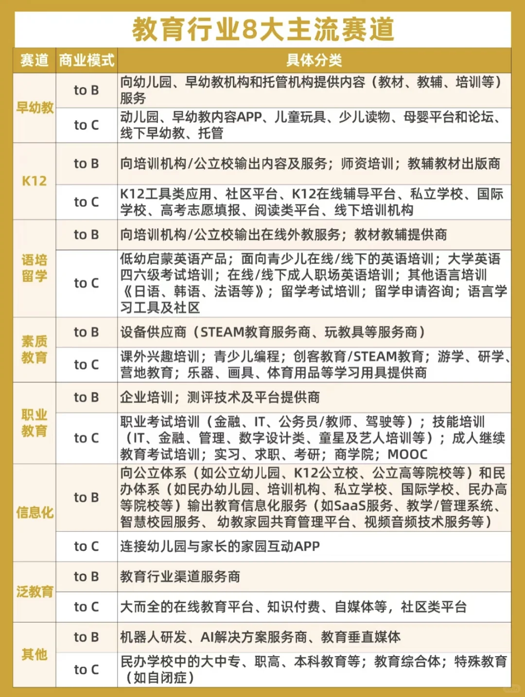 教育行业八大主流赛道（教育杭州）