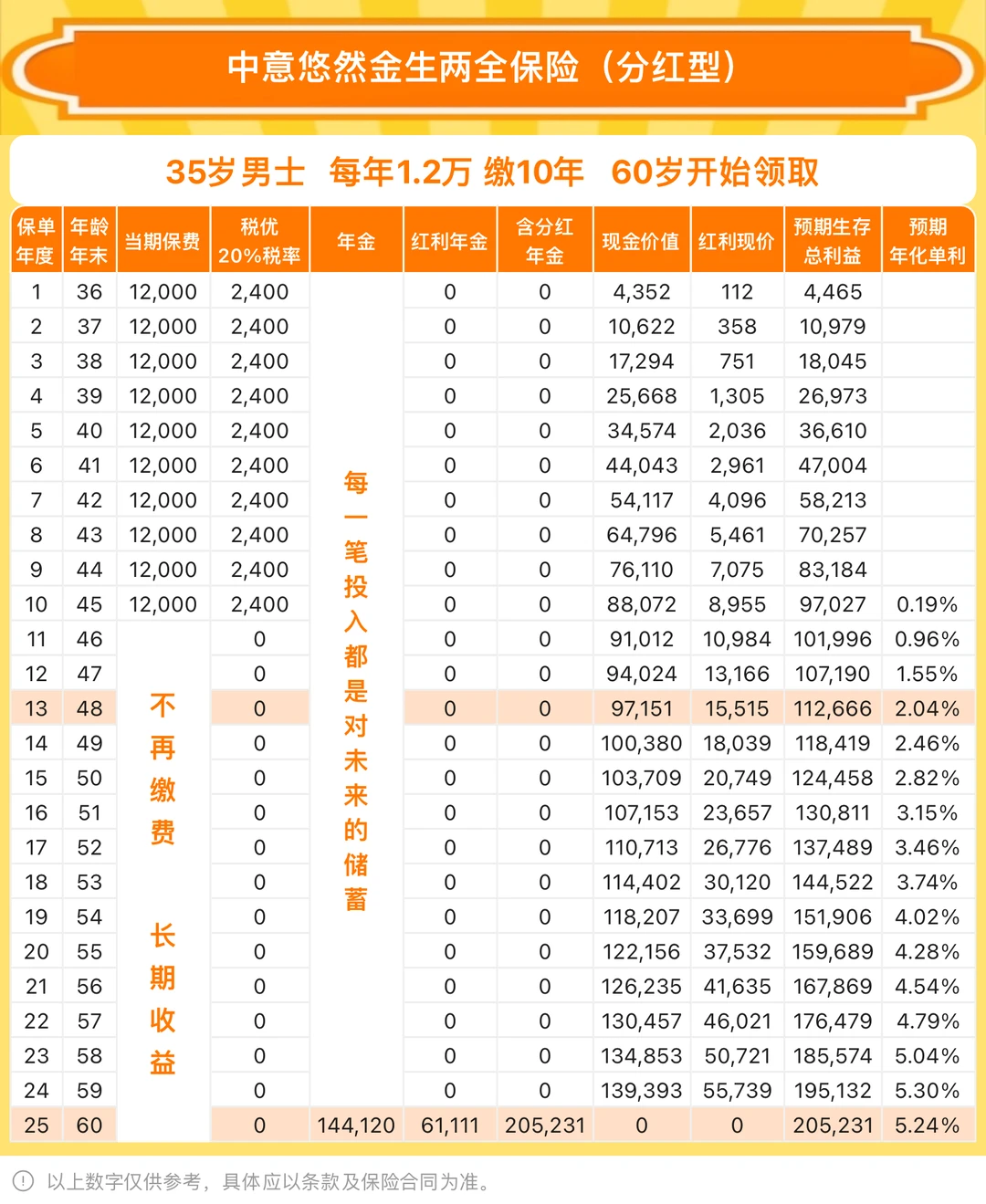 存 钱节税个人养老金就推荐这款?