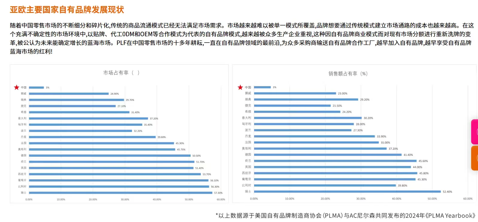 零售商自有品牌是大势所趋还是昙花一现