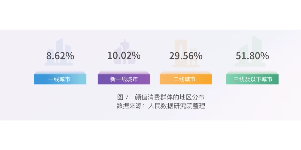 24页报告|颜值消费新趋势洞察