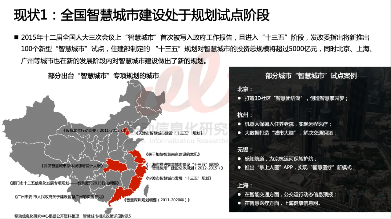 4篇报告✍? | 我读懂了智慧城市?