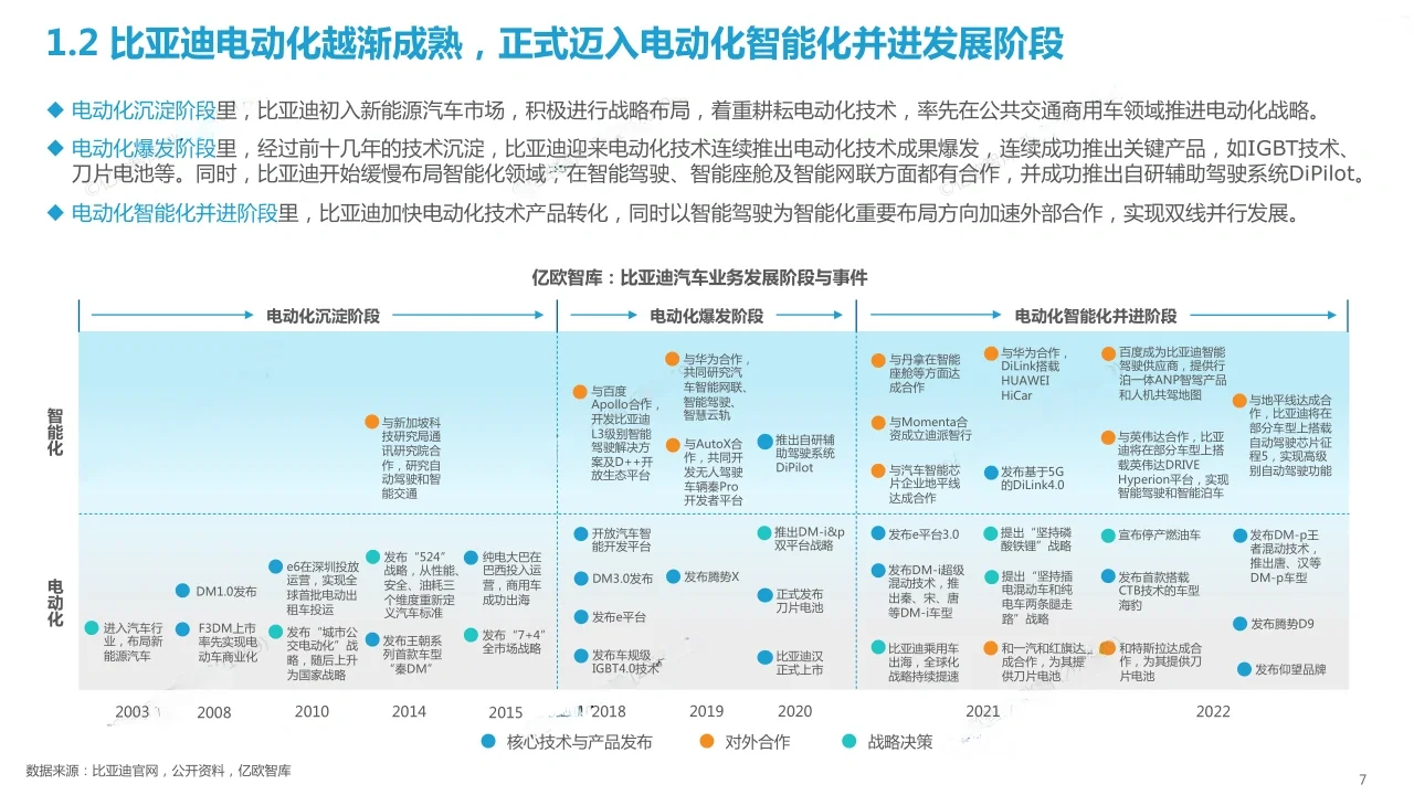 35页报告|?比亚迪战略报告