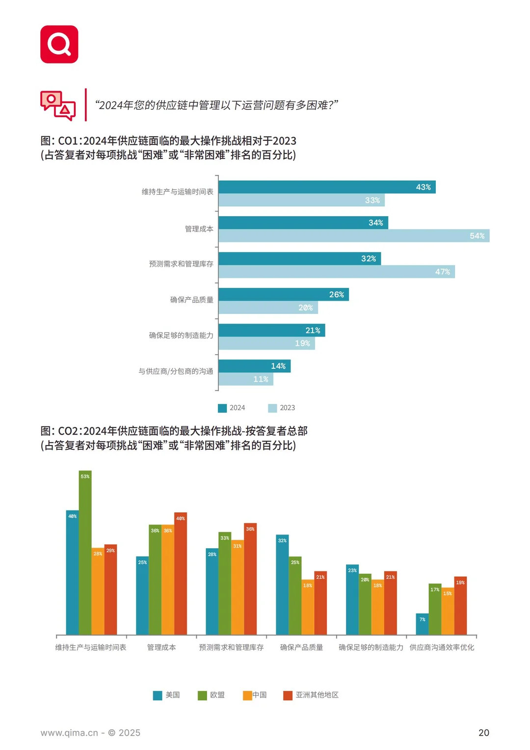 61 页报告 | 全球供应链采购趋势洞察