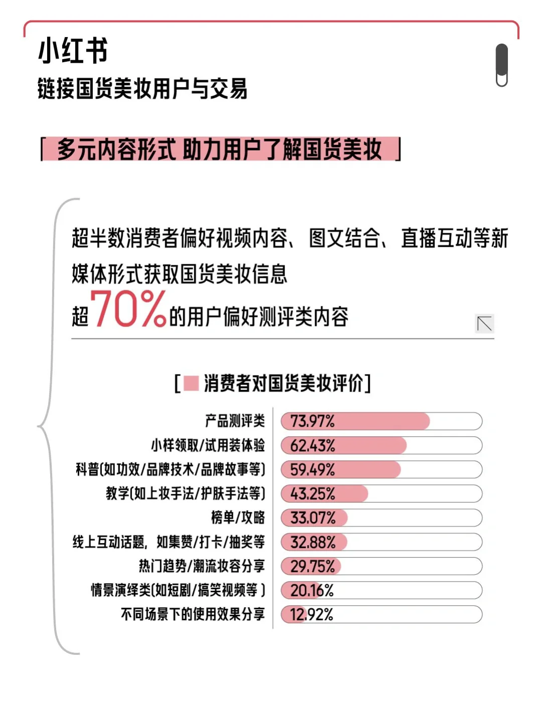 一篇看懂!2024小红书《中国美妆行业白皮书》