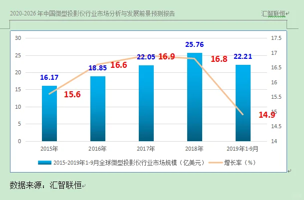 微型投影仪行业市场研究与发展前景预测报告