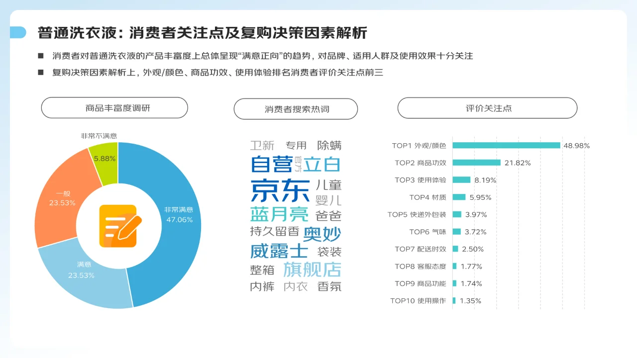 2024家庭清洁线上消费趋势报告