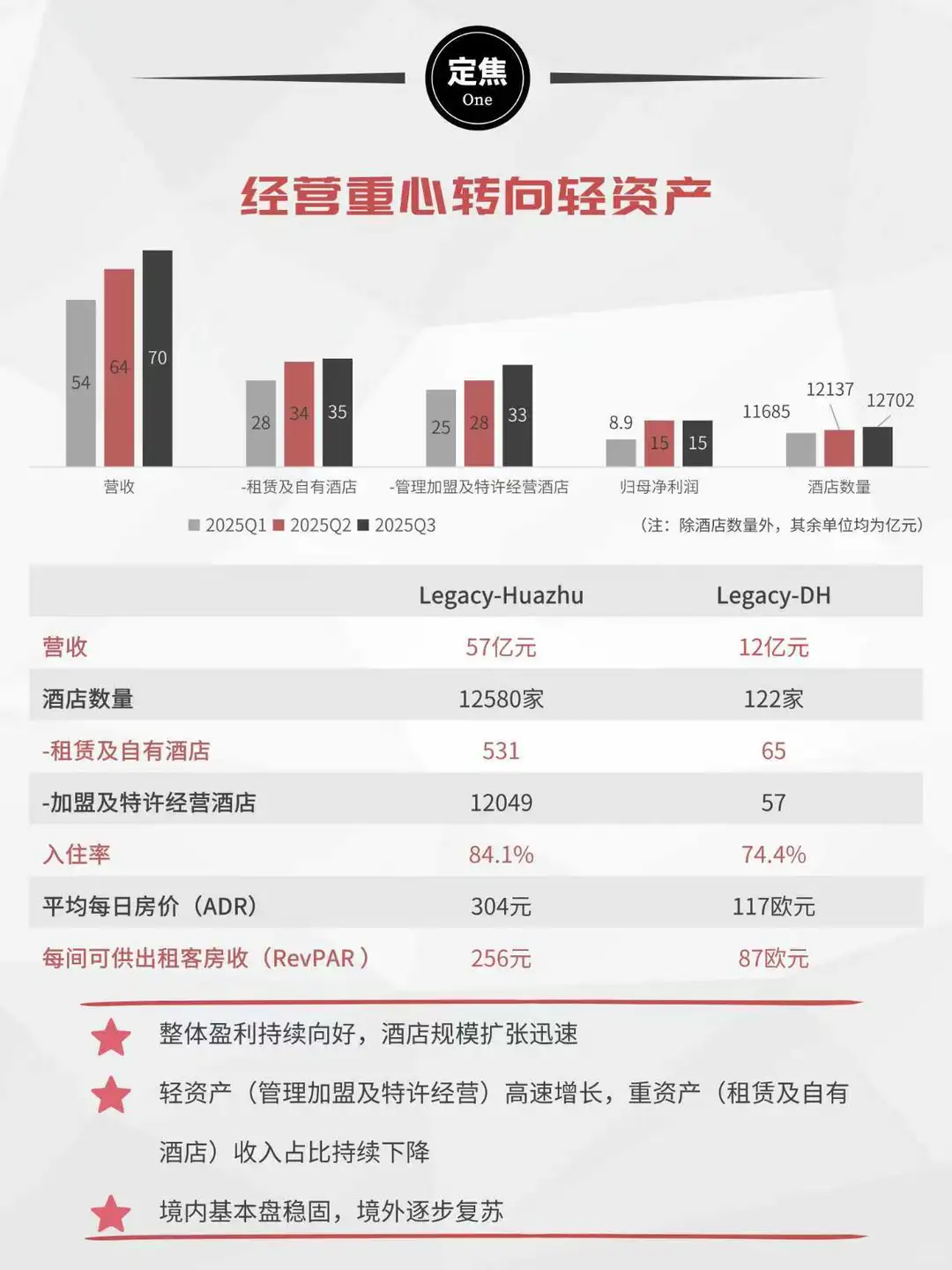 华住三季报,稳住了