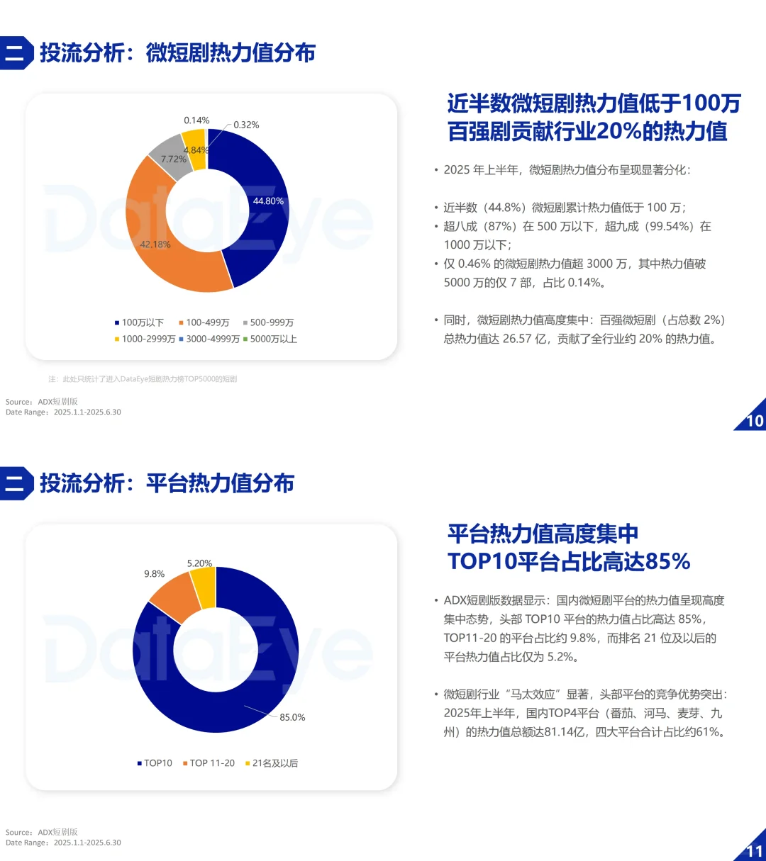 ? 2025微短剧爆火全解析！