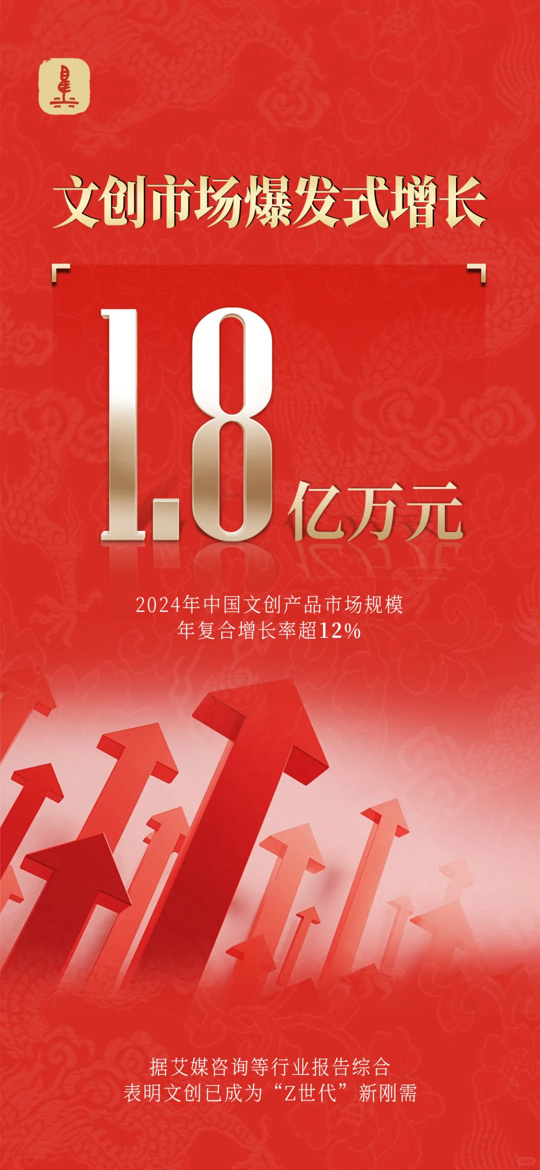 被文化消费增速惊艳到了