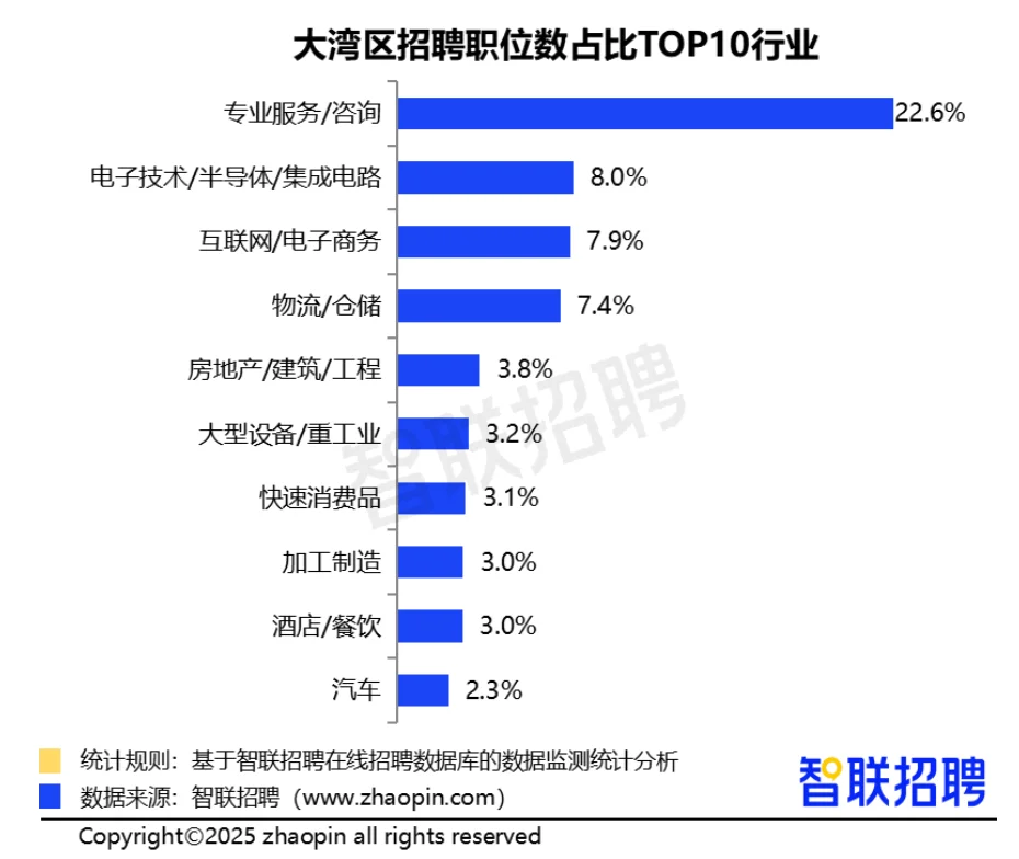 【报告】2025粤港澳大湾区产才融合发展报告