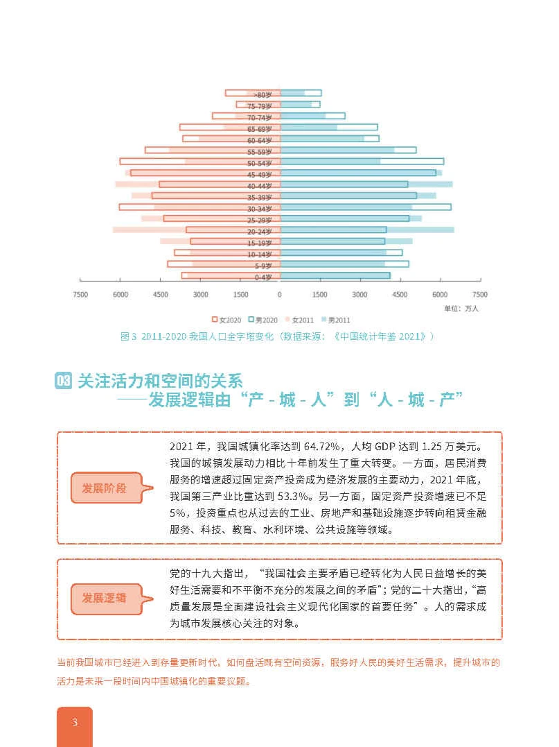 专业报告,2022中国城市繁荣活力评估报告!