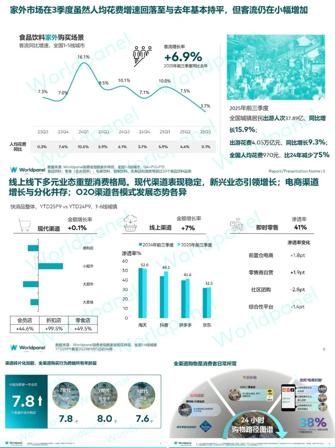 2025 年前三季度快消品市场速览?