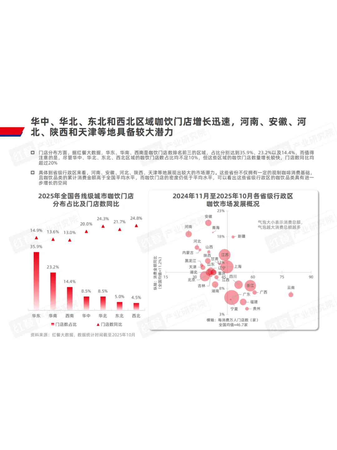 2025咖饮赛道趋势干货报告