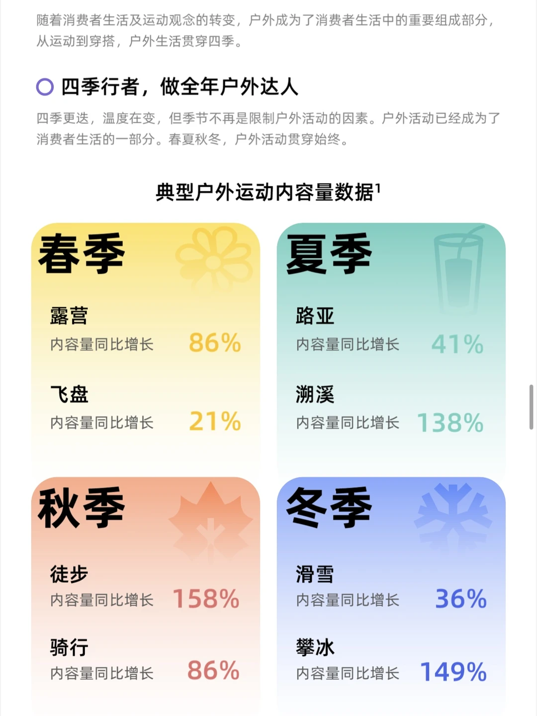 2024消费趋势走向如何？品牌应该如何布局？