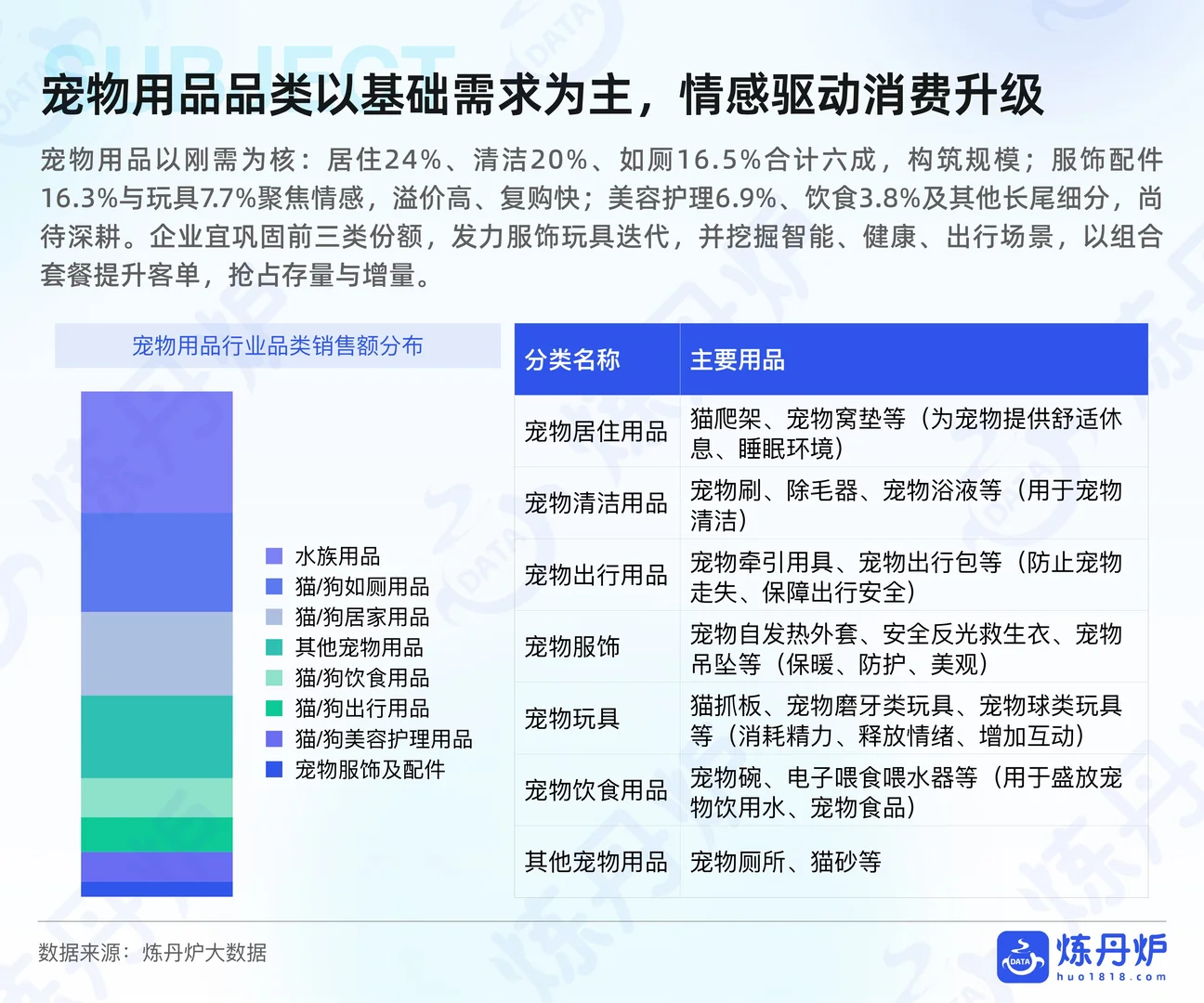 2025年宠物用品行业研究：行业潜力大揭秘