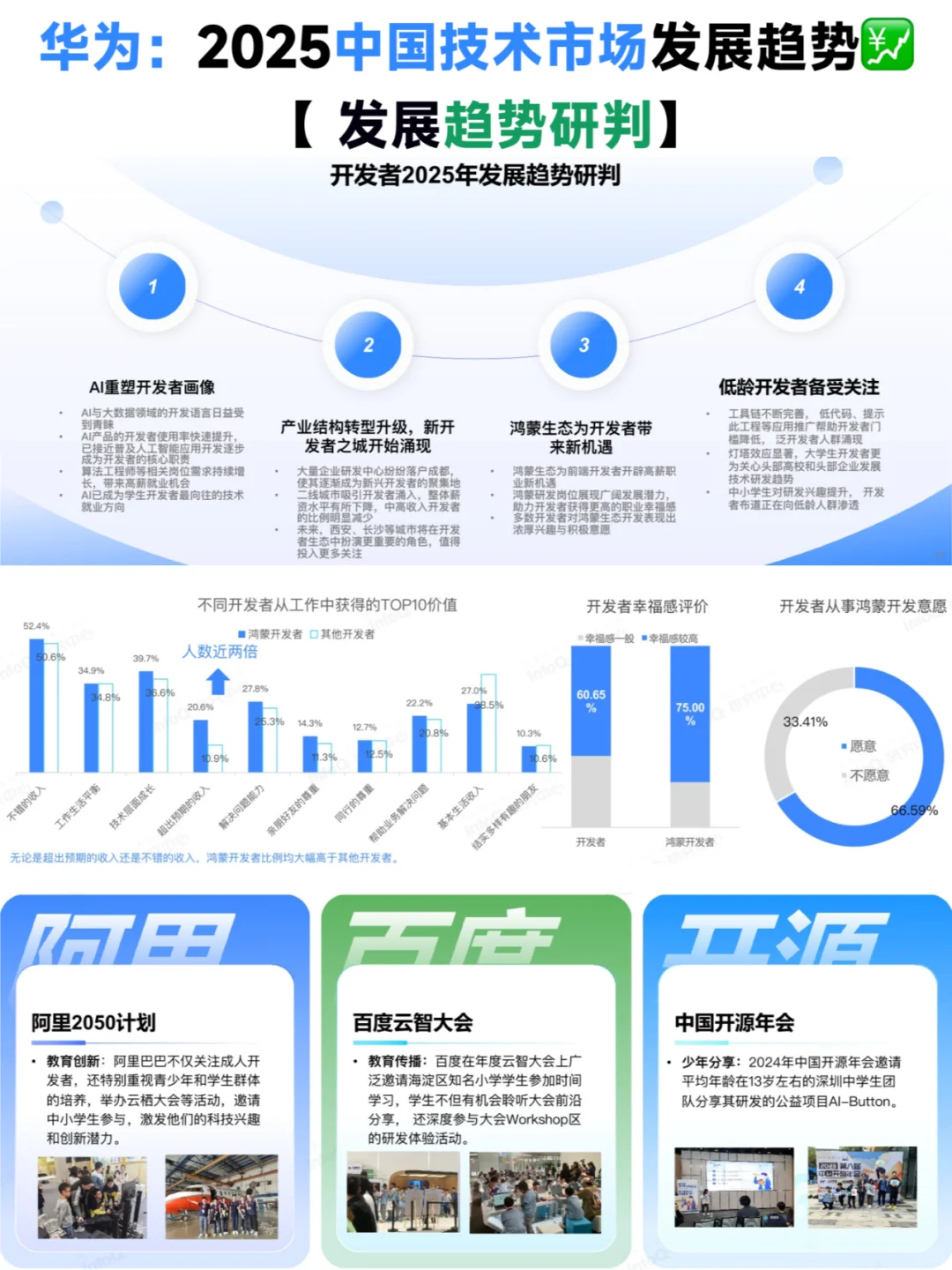 华为:2025中国开发者趋势报告-开发者篇