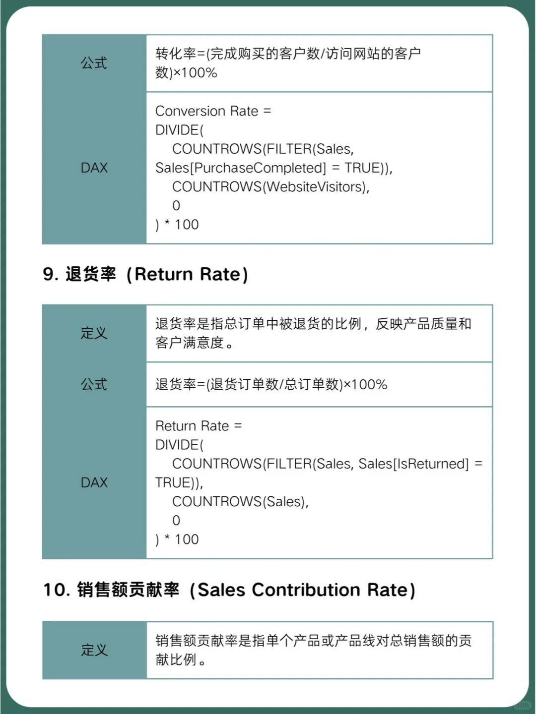 零售业数据分析的15个常用指标