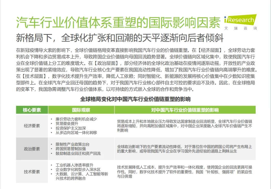 中国汽车行业数字化转型 解决方案白皮书