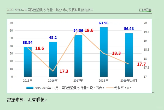 微型投影仪行业市场研究与发展前景预测报告