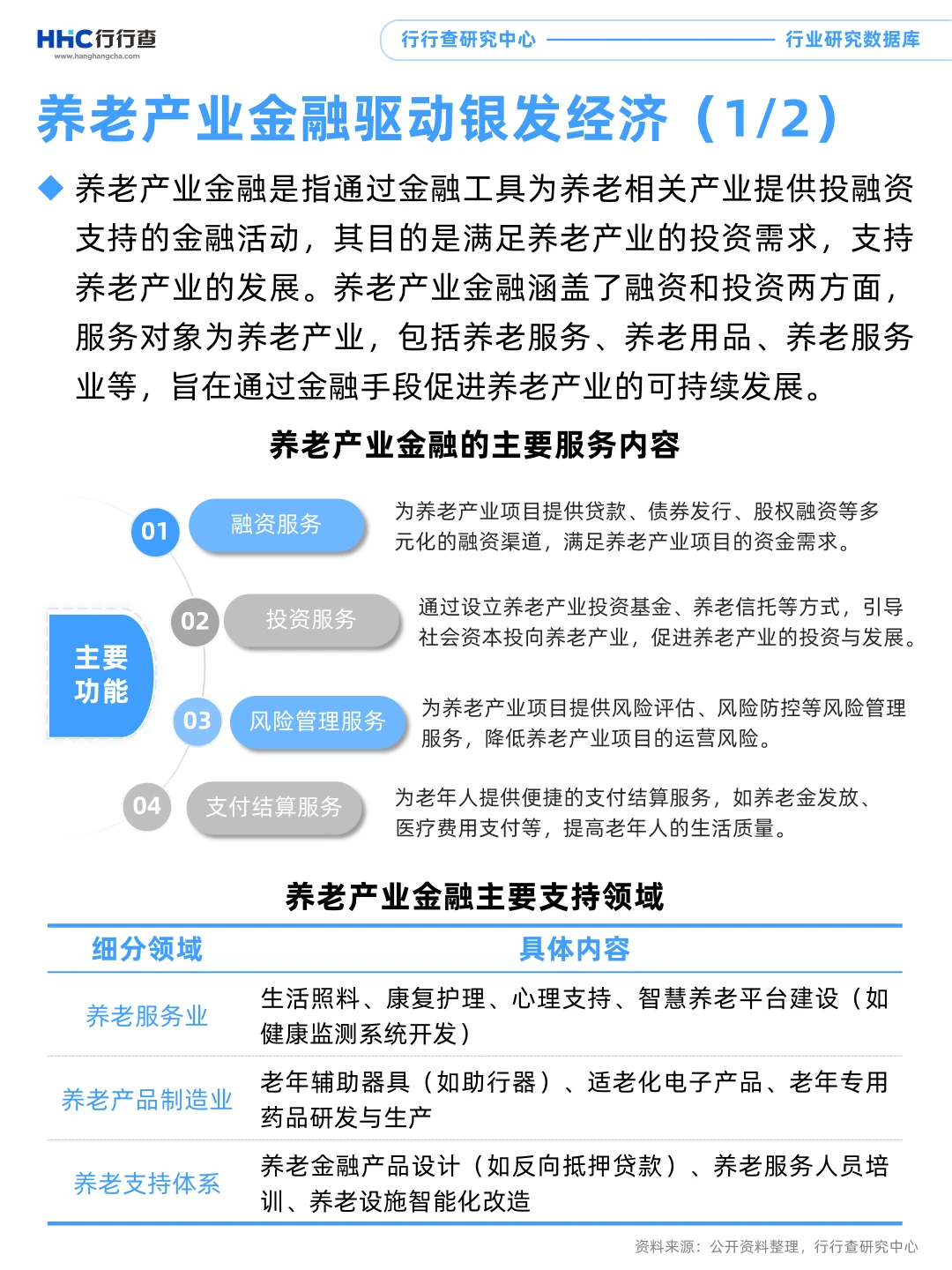 每天学习一个行业：养老金融