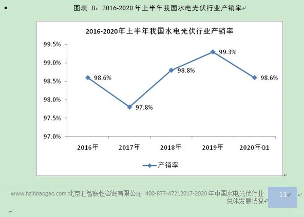 水电光伏行业市场研究与发展前景预测报告