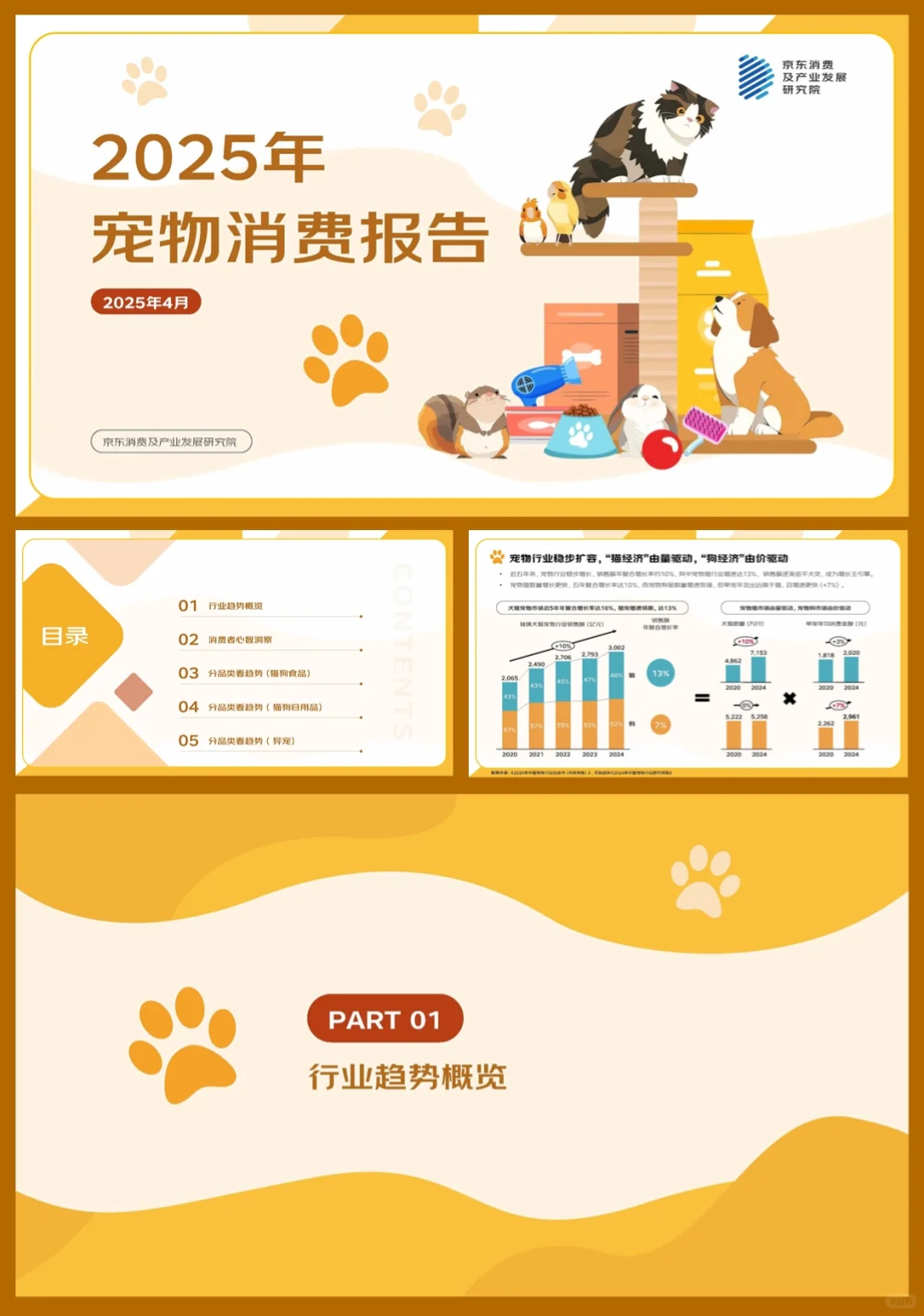 2025毛孩子 嘤嘤怪们的消费报告绝绝子