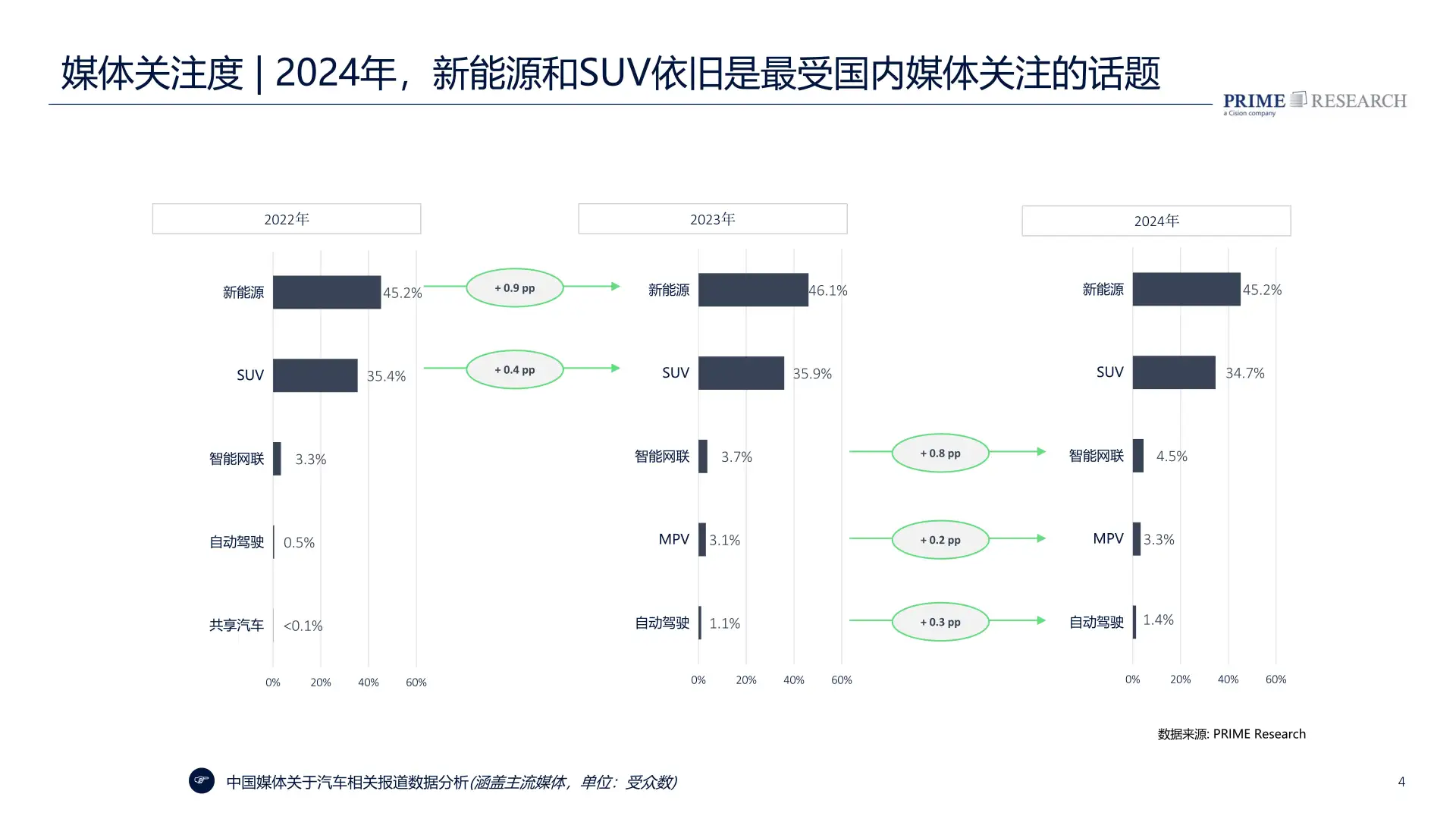 2025中国汽车行业趋势报告