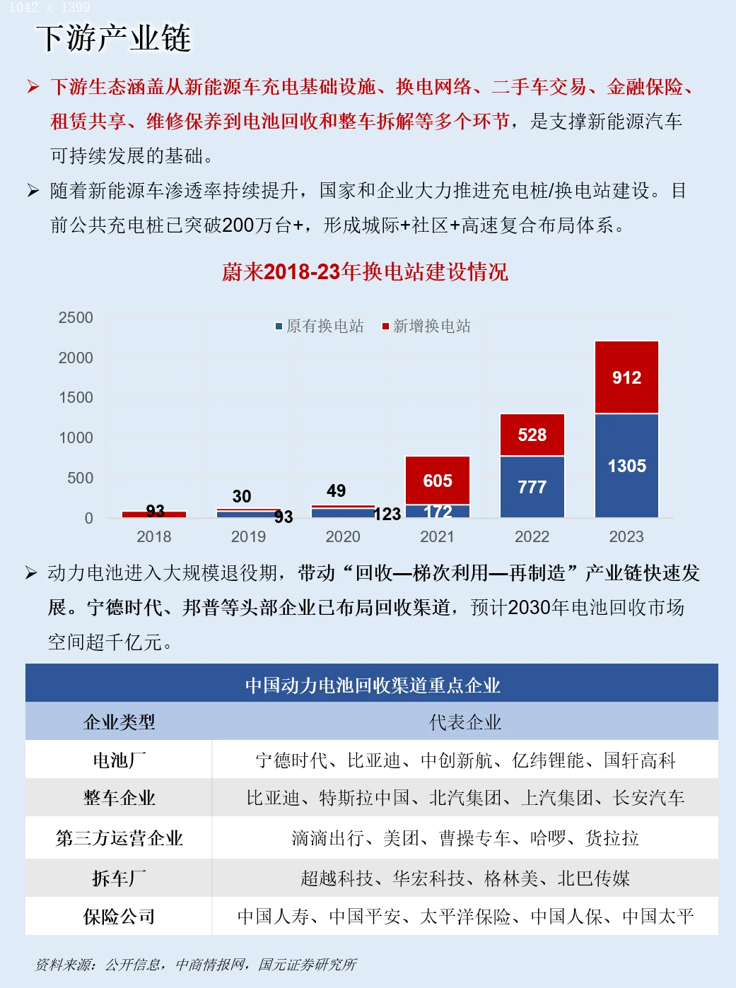 一天吃透一条产业链：NO.126新能源汽车