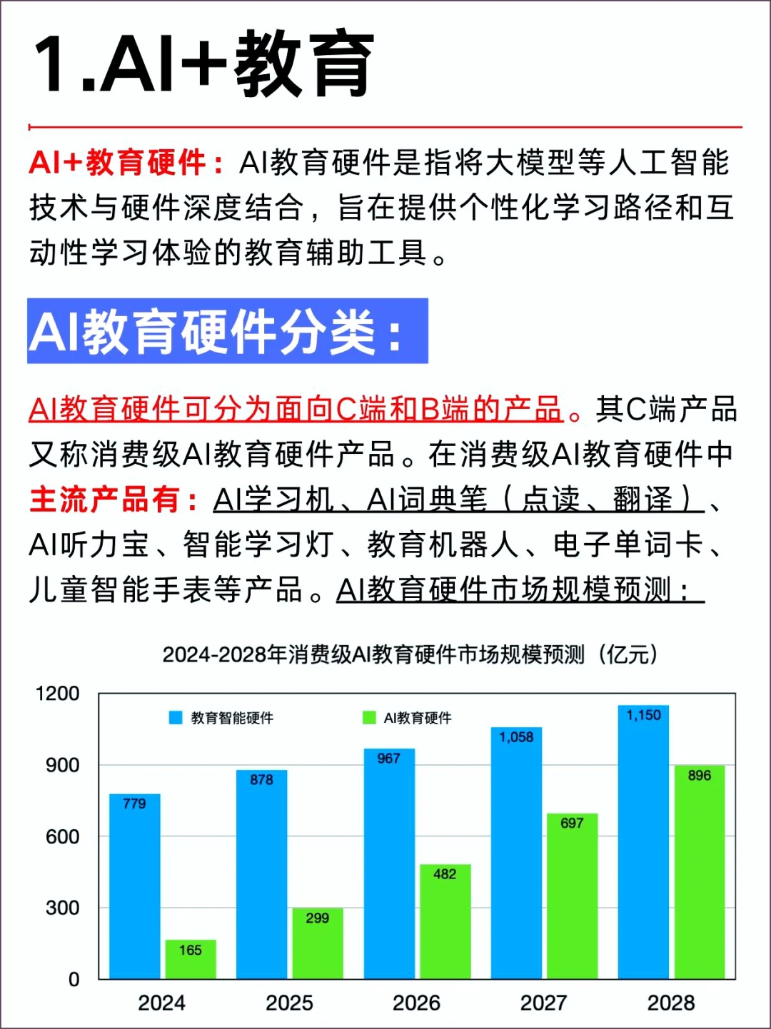 2025年AI大模型:六大行业风口全解析!