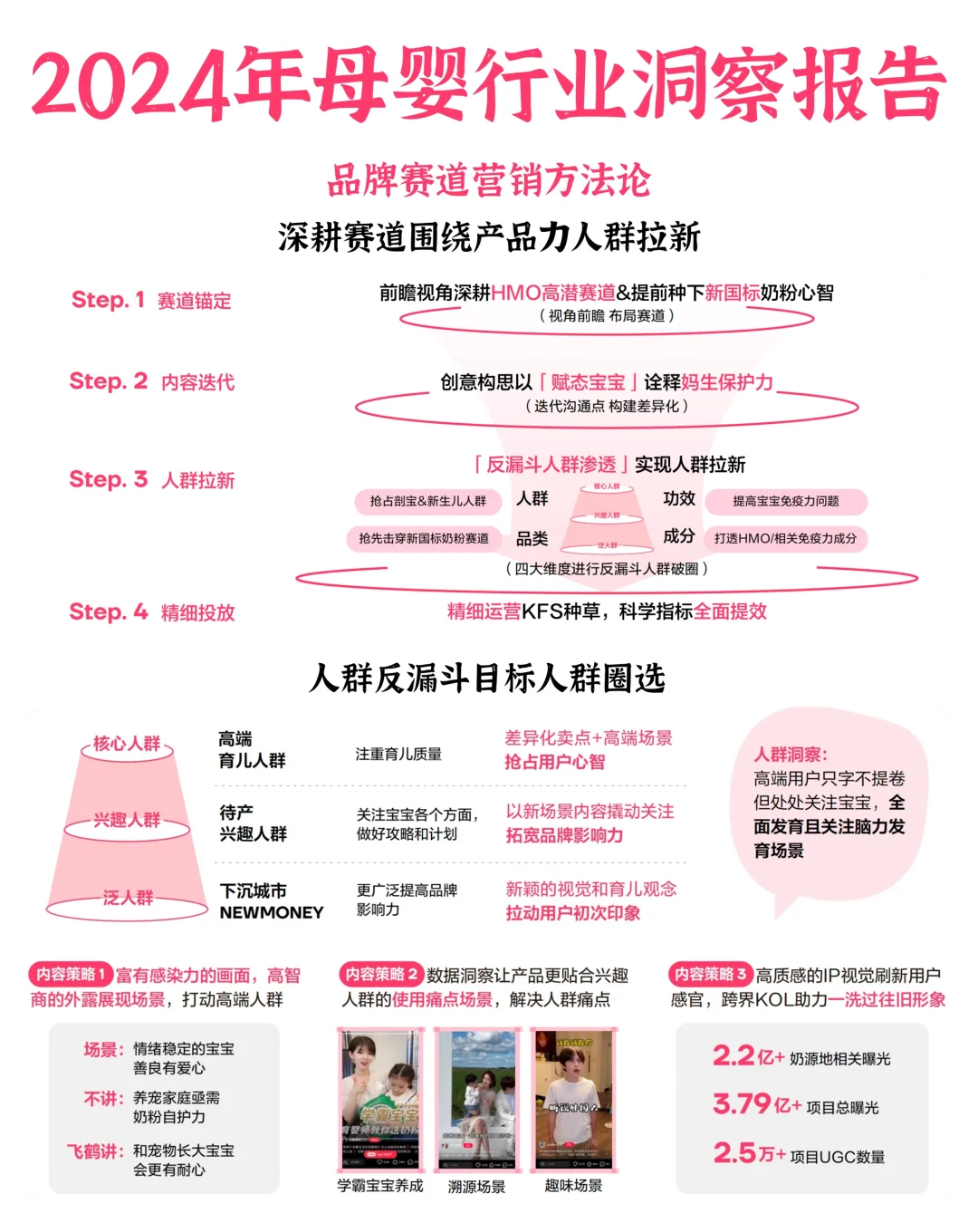 行业报告?2024母婴行业洞察报告