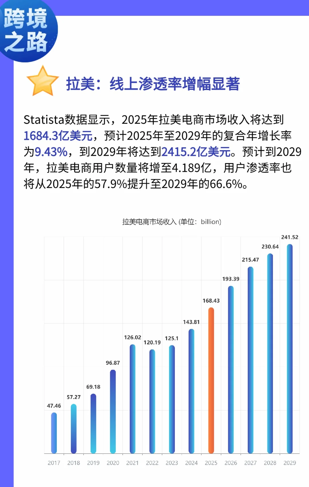 跨境四个地图市场趋势
