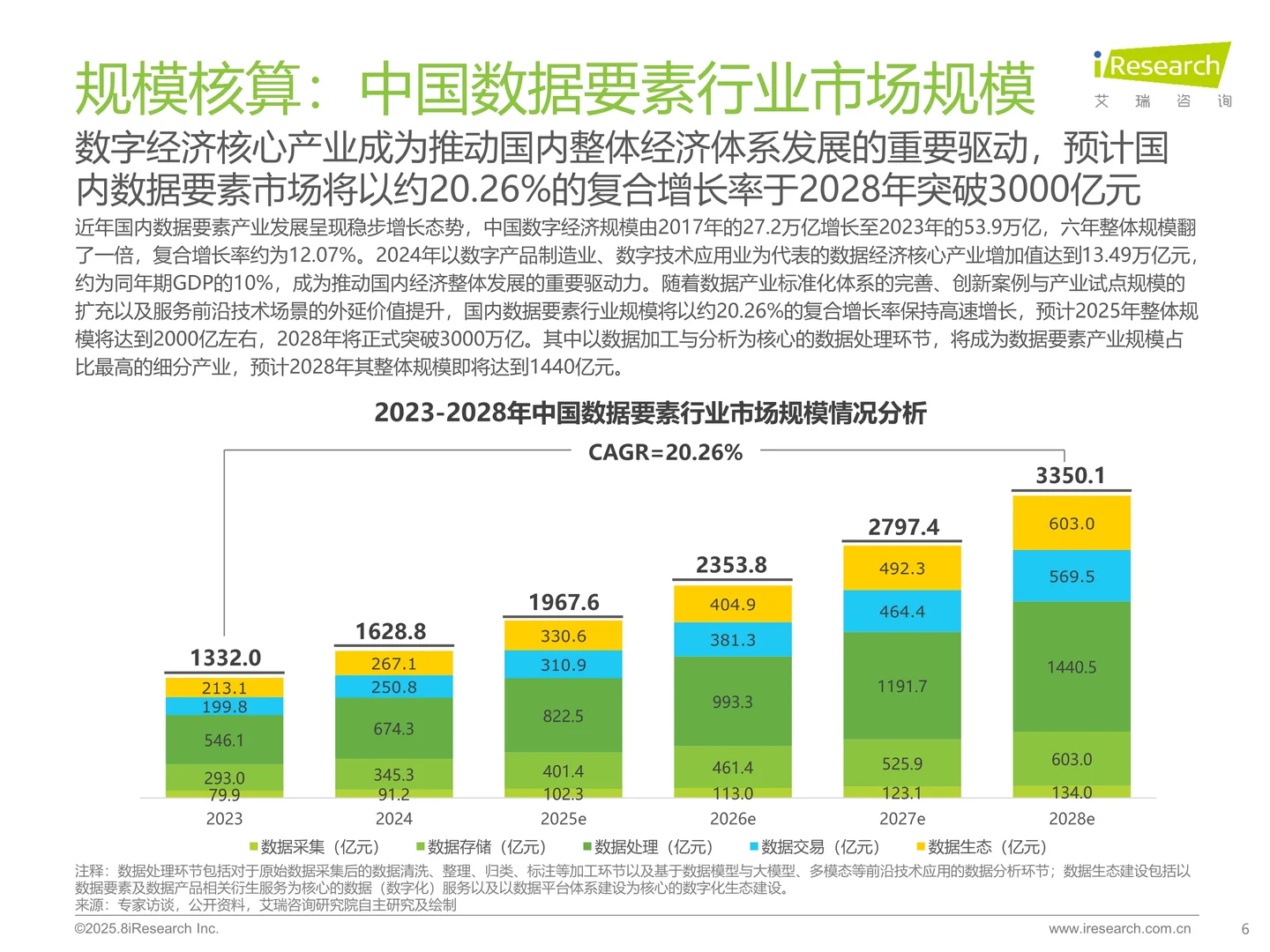 解读2025中国数据要素行业发展研究报告