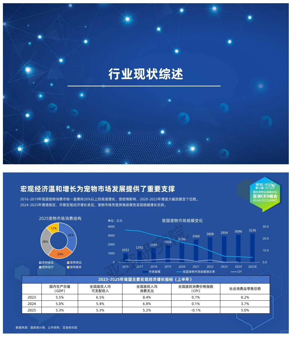行业报告-《亚宠会2025宠物行业蓝皮书》