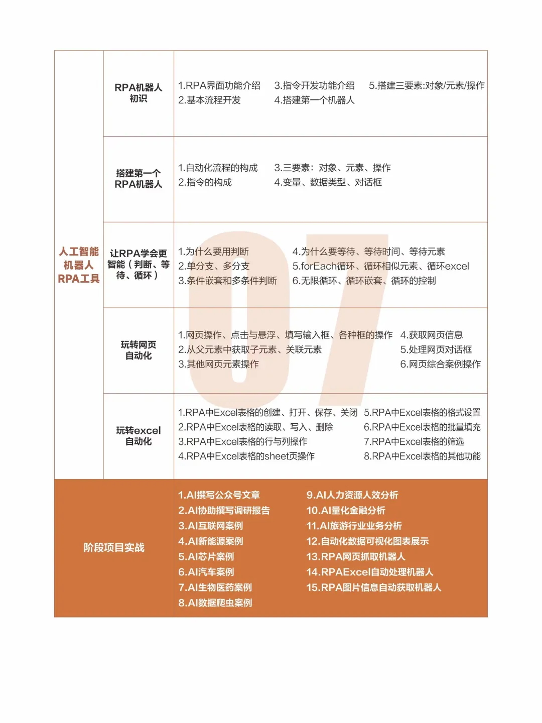转行学数据分析,千万别搞错学习顺序了