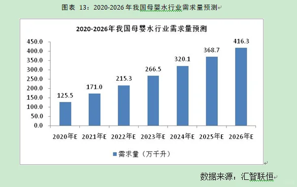 母婴水行业市场研究与发展前景预测报告