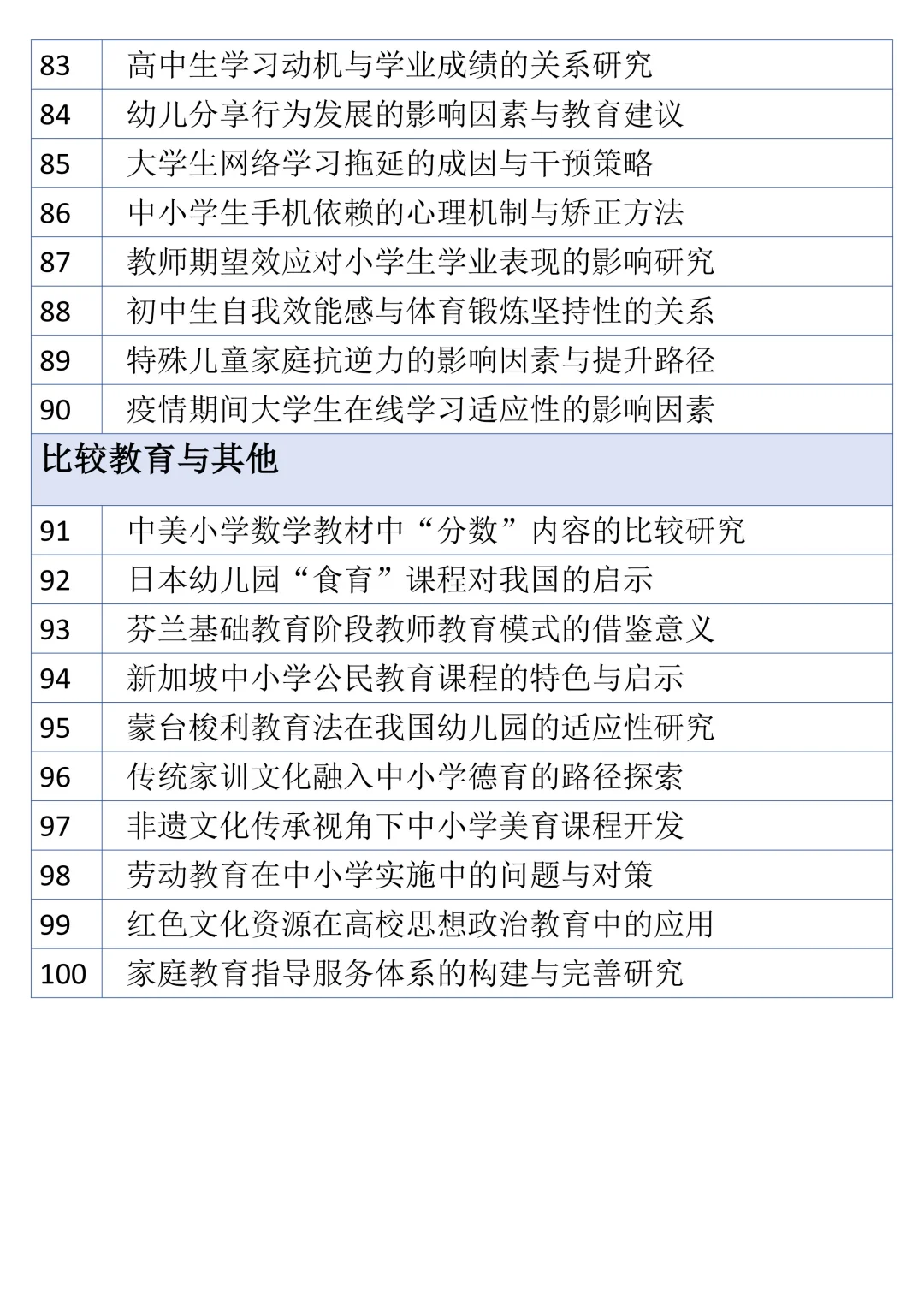原来这才是导师喜欢的教育学专业论文题目啊