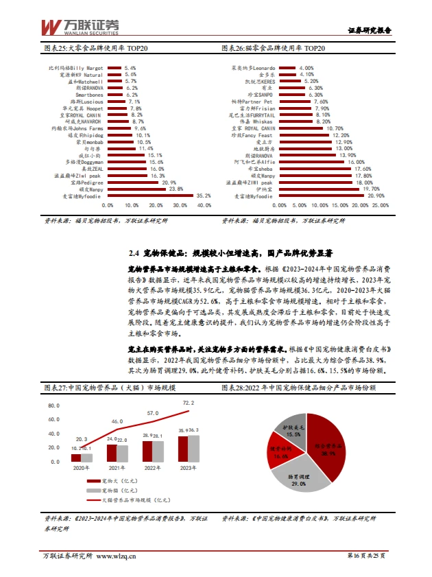25页报告|宠物行业细分赛道解析