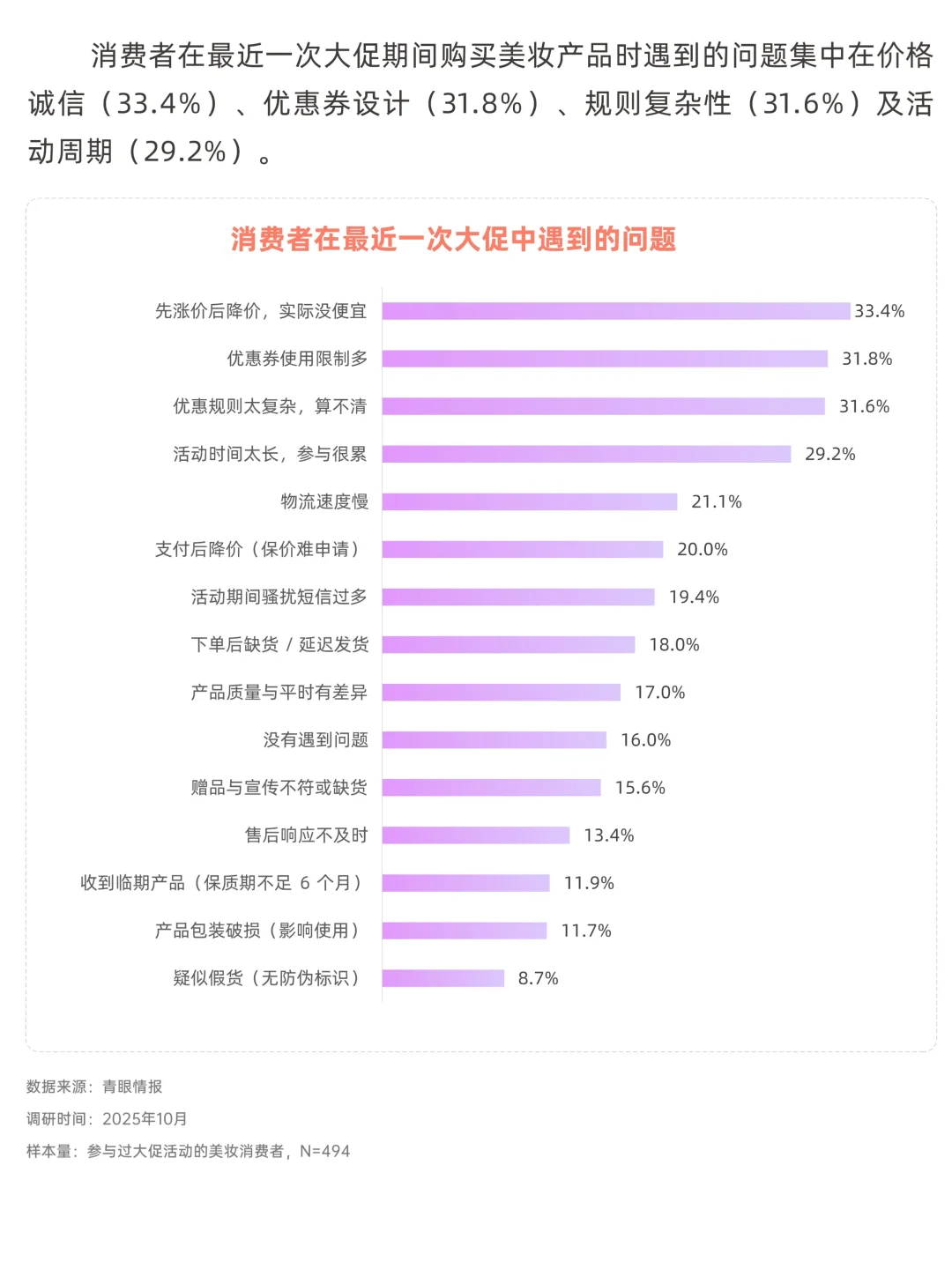 大促美妆消费趋势洞察