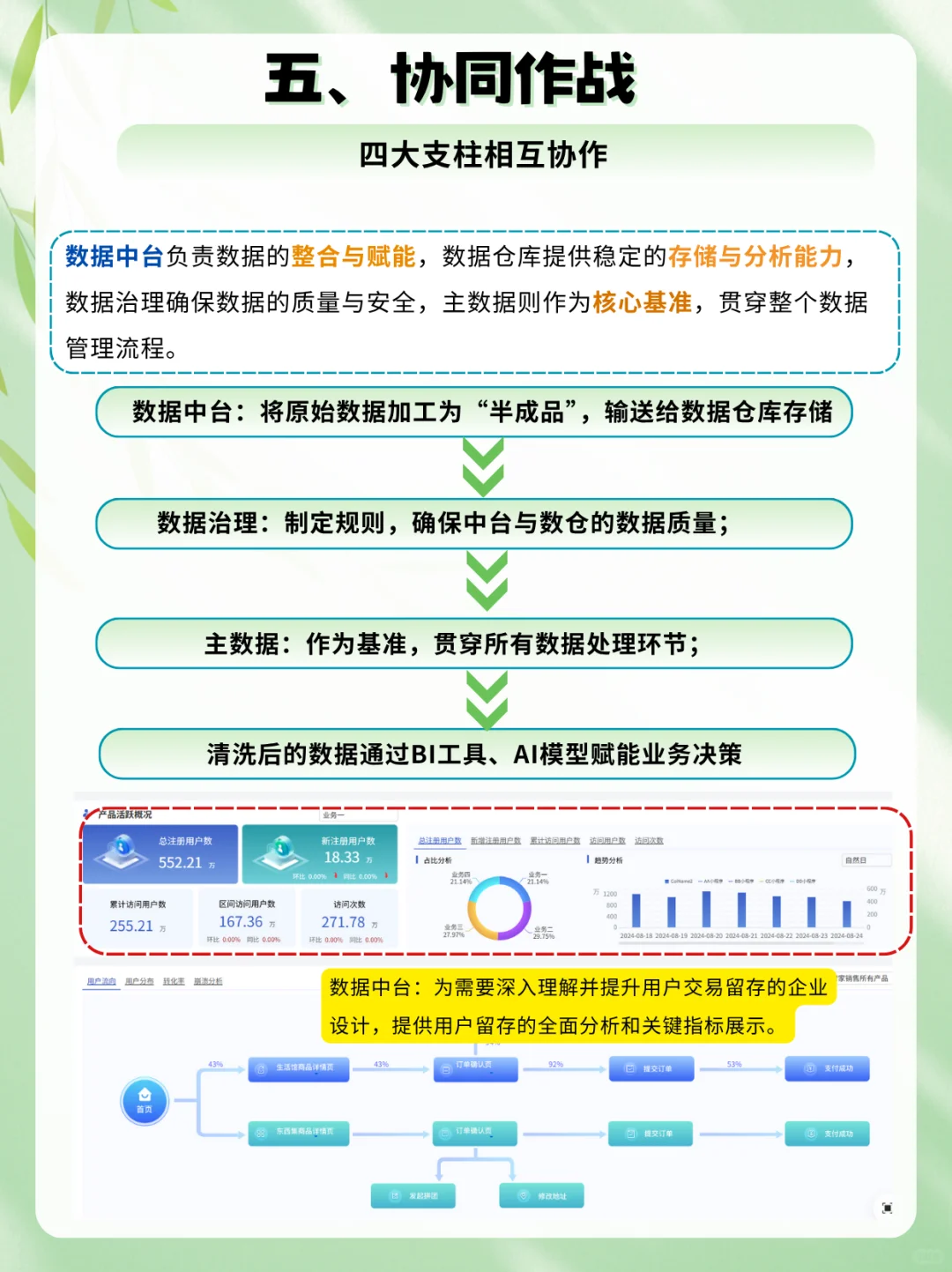一文看懂数据管理的四大支柱