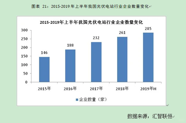 光伏电站行业市场研究与发展前景预测报告