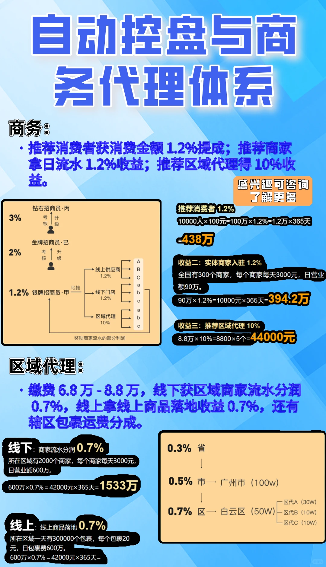伯位数智:本地生活创新黑马与商业模式解析